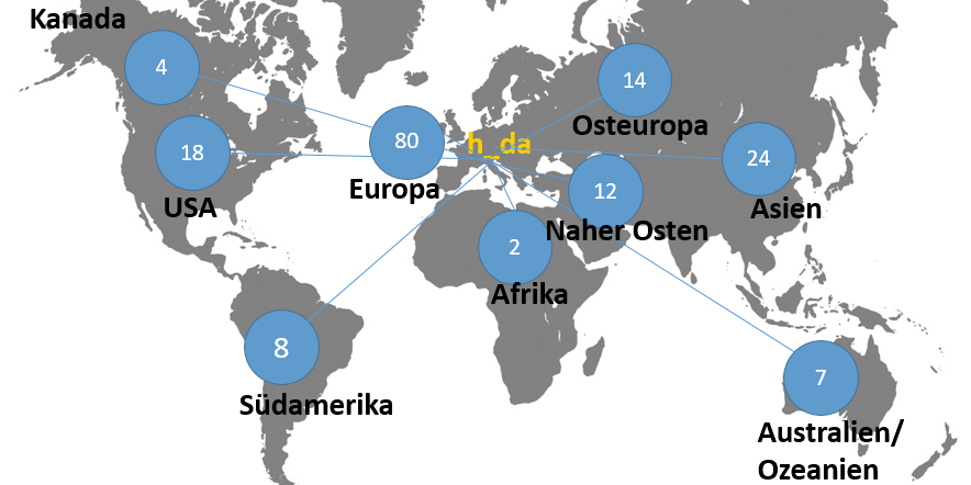 Partner Universities Worldwide