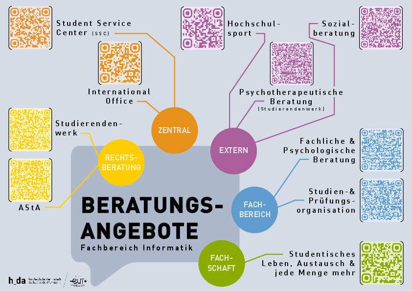 Plakat mit Links zu Ansprechstellen